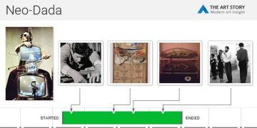 Neo Dadaism Ka Markooz Khulasa o Tashreh