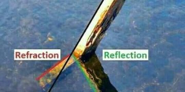 انعکاس اور انعطاف ایک ساتھ