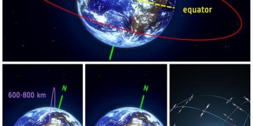 سیٹلائیٹ کیسے گھومتے ہیں؟