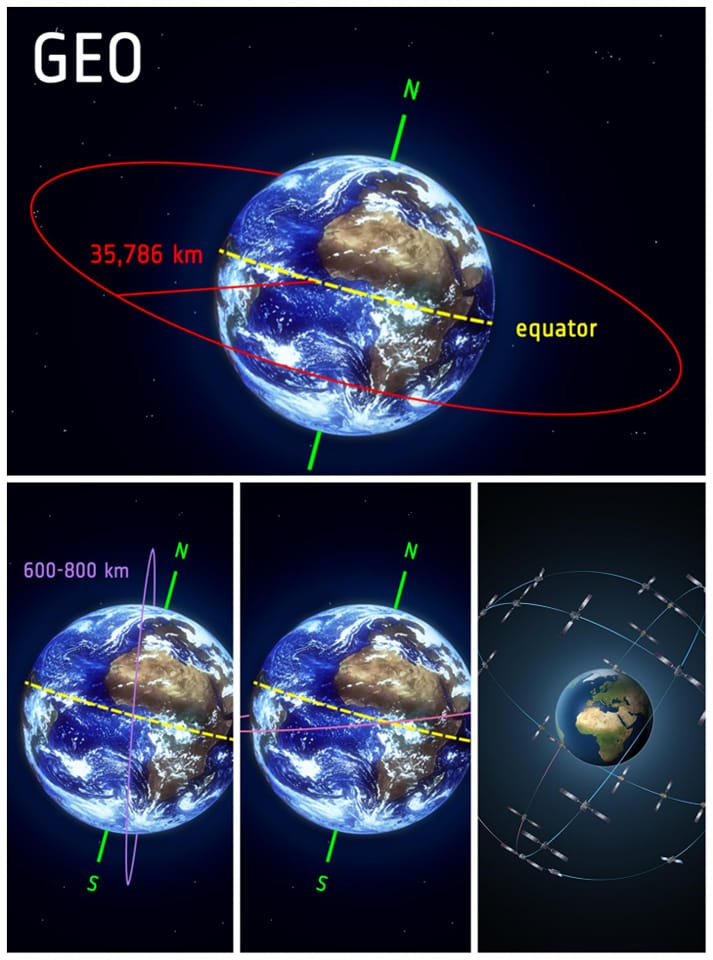 سیٹلائیٹ کیسے گھومتے ہیں؟